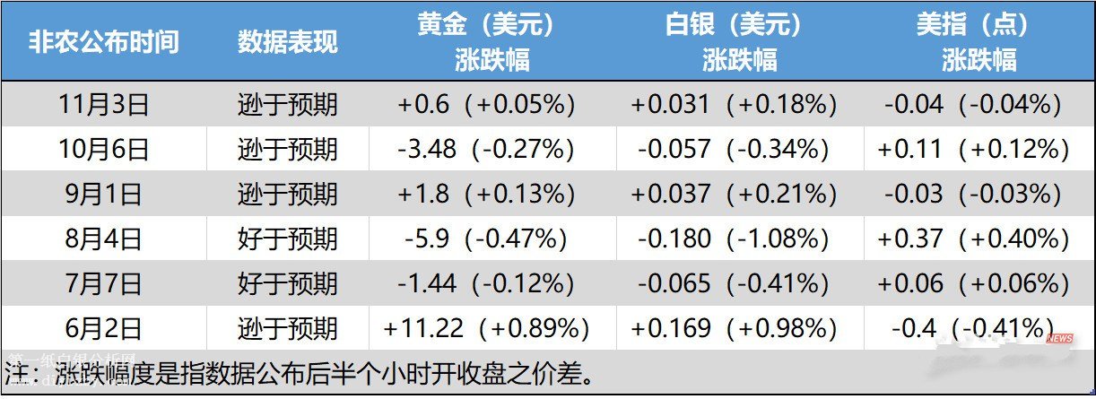 微交易非农数据五大看点前瞻 黄金白银或难逃下跌厄运