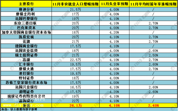 微交易黄金白银大跌引爆市场 21家机构预测非农靓丽