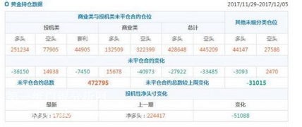 微交易下周调查看空贵金属 黄金白银需谨防过山车行情