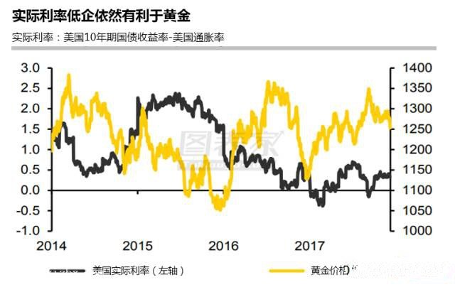 微交易八大投行预测2018年黄金和白银价格