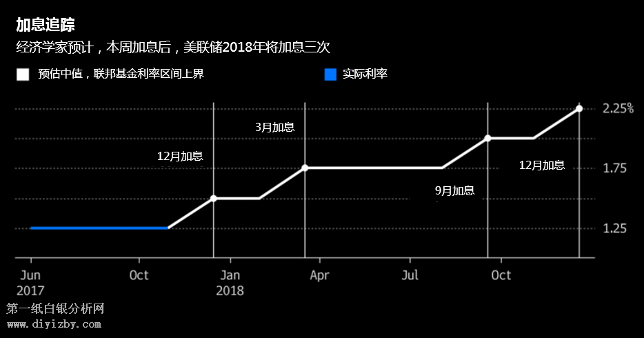 微交易美联储加息令投机客看空贵金属 黄金白银下跌概率大