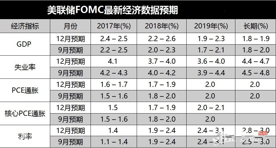 gdp增速_2018年gdp指标(2)