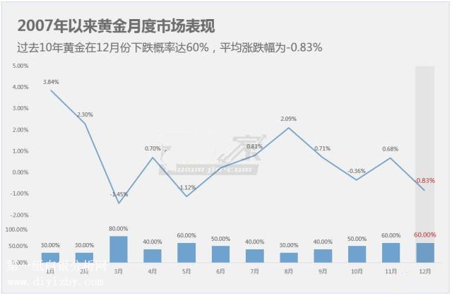 微交易黄金白银绝地求生 季节性规律暗示行情即将上涨