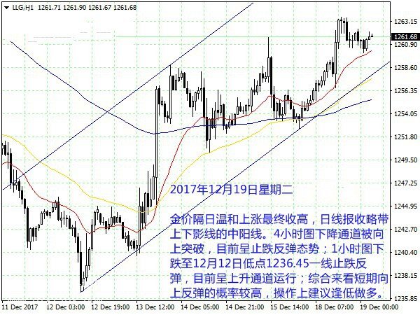 微交易黄金白银处于上升通道内运行 短期走势上涨概率大