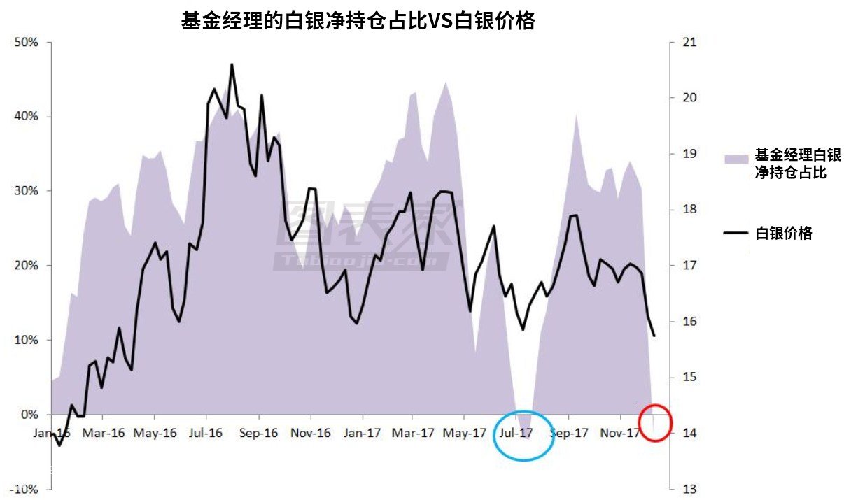 微交易白银短线将继续反弹 中线迎来最佳做多机会