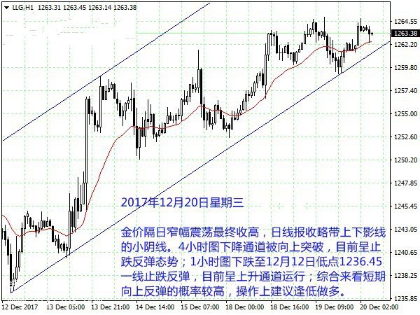 微交易税改法案正式通过 贵金属或出现“卖预期，买事实”行情