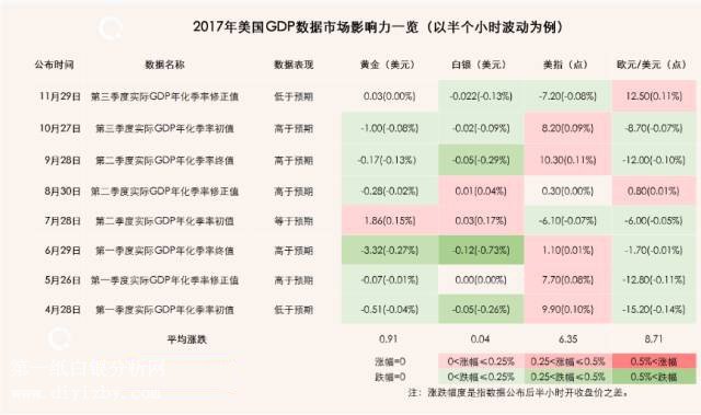 微交易贵金属维持慢牛上涨 美国GDP数据今晚登场