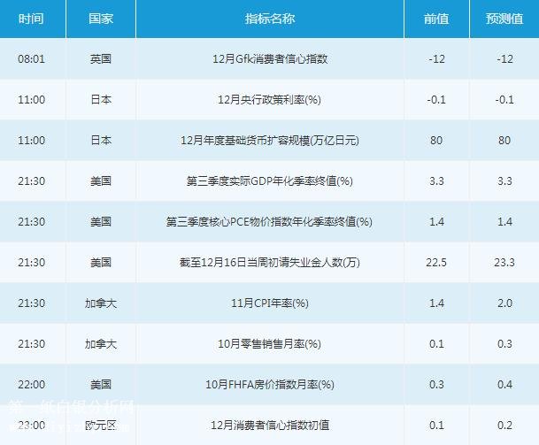 微交易12月21日金融市场交易提醒