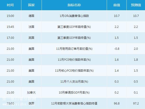 微交易12月22日金融市场交易提醒