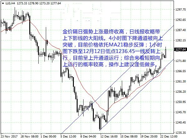 微交易利空消息已出尽 本周黄金白银上涨概率极大