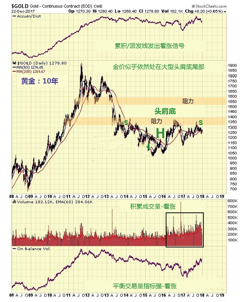 微交易黄金突破1400将开启新牛市 美元向下突破可能性大