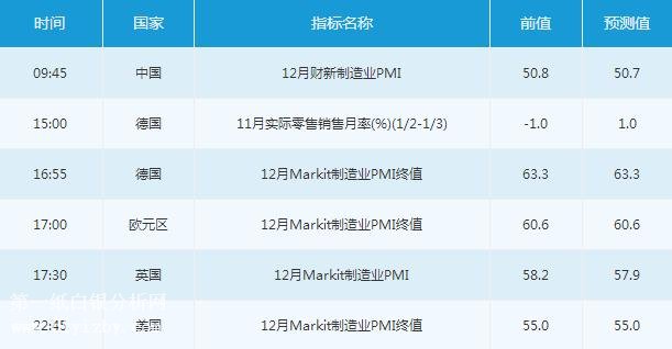 微交易1月2日金融市场交易提醒