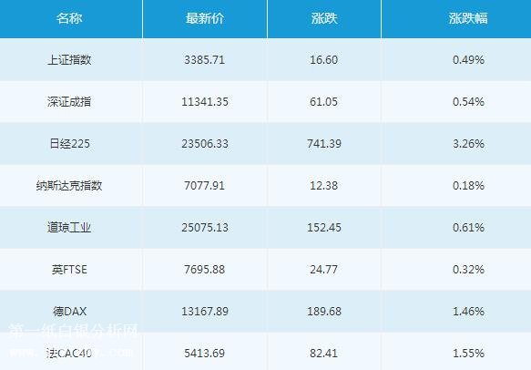 微交易1月5日主要市场概况