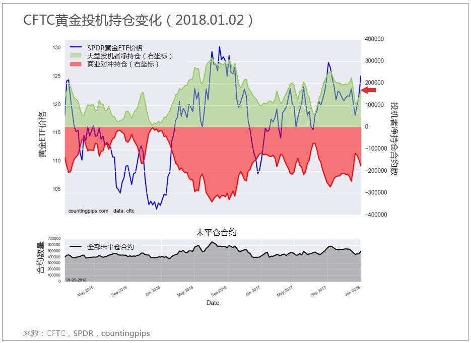 微交易贵金属上涨或难延续 超买或令多头回吐涨幅