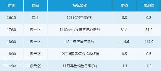 微交易1月8日市场交易提醒