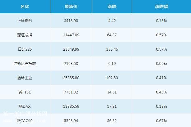 微交易1月10日主要市场概况