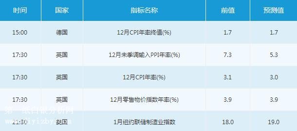 微交易1月16日市场交易提醒