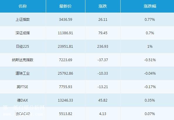 微交易1月17日主要市场概况