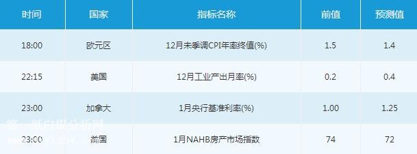 微交易1月17日市场交易提醒