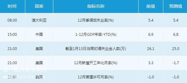 微交易1月18日市场交易提醒