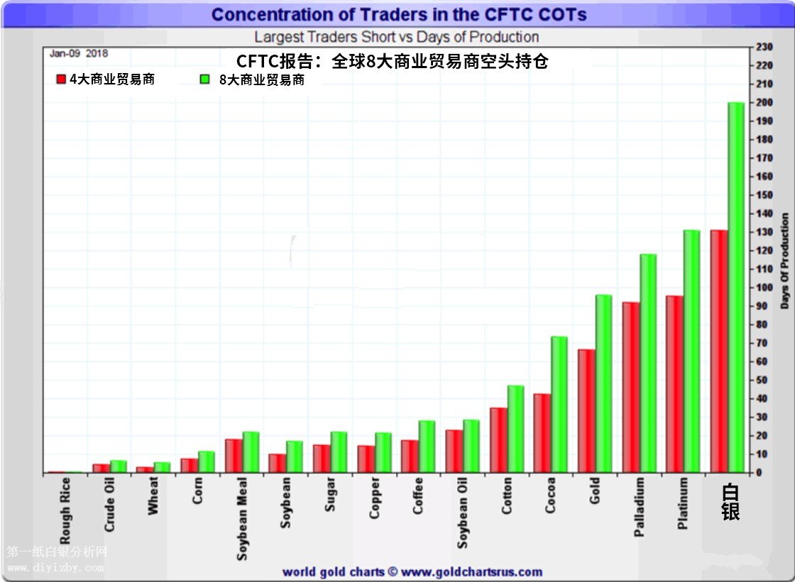 CFTCֲ