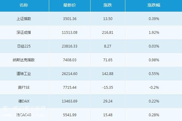 微交易1月23日主要市场概况