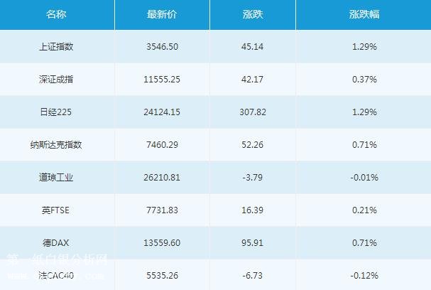 微交易1月24日主要市场概况