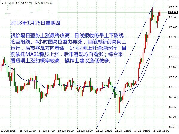 微交易晚间重磅消息云集 黄金白银或维持创新高态势