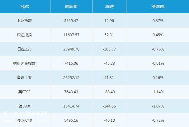 微交易1月25日主要市场概况
