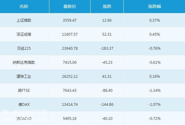 微交易1月25日主要市场概况