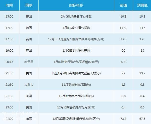 微交易1月25日市场交易提醒