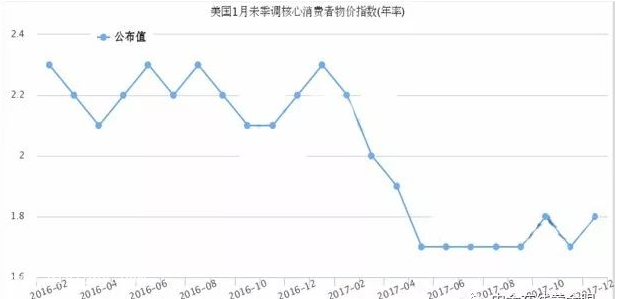 微交易黄金白银震荡反弹延续 日内关注CPI和恐怖数据