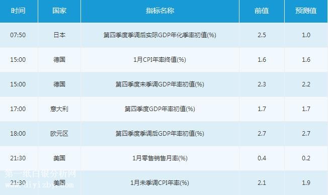 微交易2月14日市场交易提醒