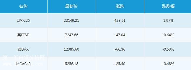 微交易2月20日主要市场概况