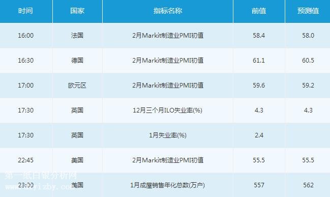 微交易2月21日市场交易提醒