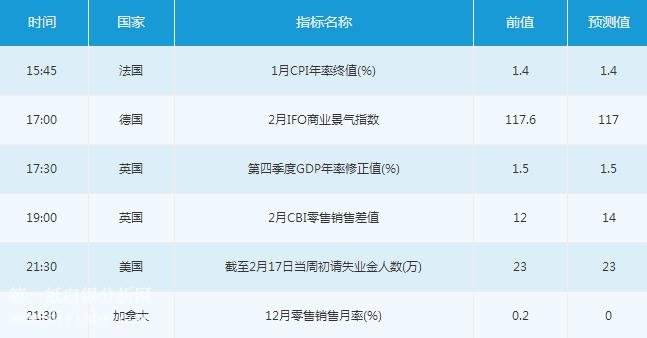 微交易2月22日市场交易提醒