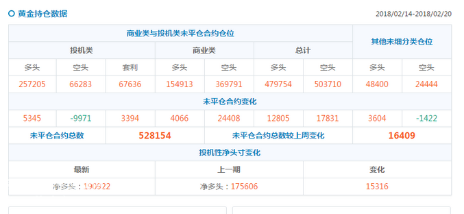 微交易黄金白银下周前途未卜 继续震荡等待方向选择