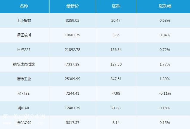 微交易2月26日主要市场概况