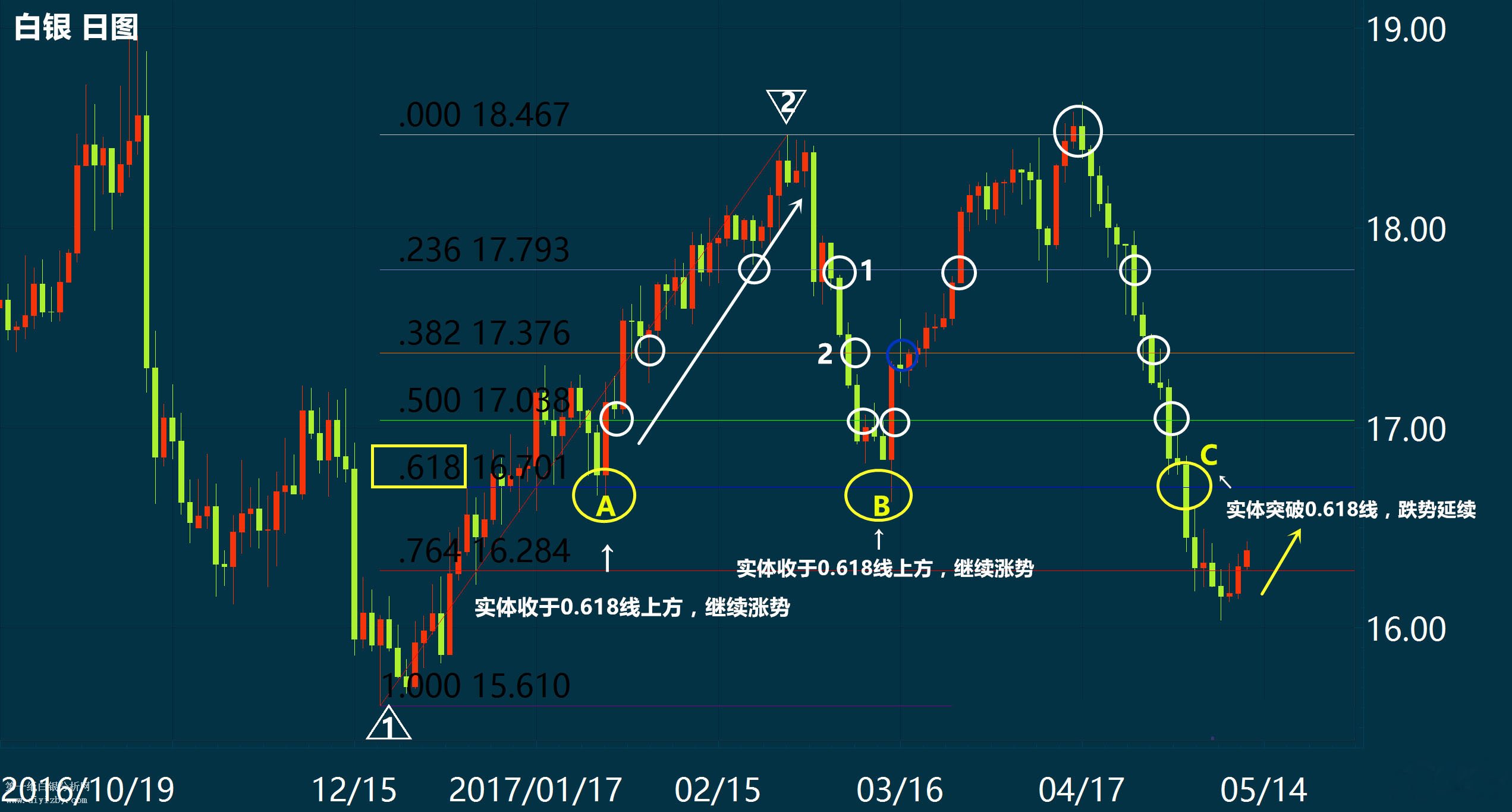 币如何买涨买跌赚收益_股票买跌卖涨_期货买跌赚钱的道理