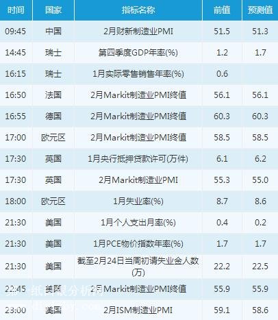 微交易3月1日市场交易提醒