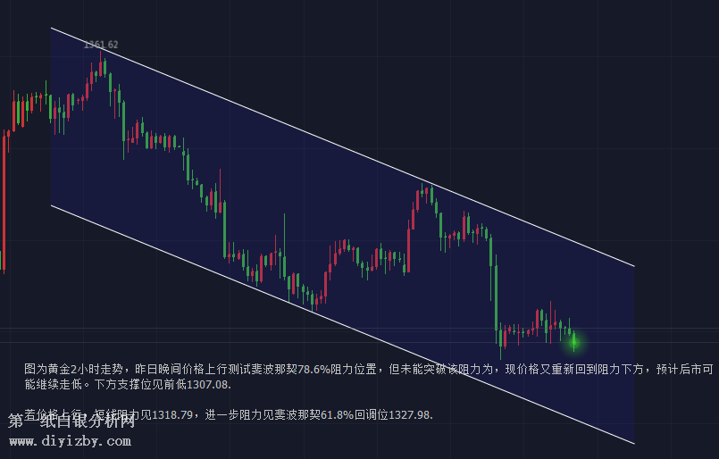 微交易黄金大跌中有所企稳 但走势仍显低迷