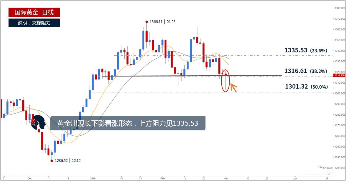 微交易黄金白银现看涨信号 短线继续反弹概率较大