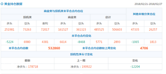 微交易下周市场迎非农数据 黄金白银继续震荡选择方向