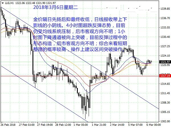 微交易晚间美联储三号人物讲话 黄金白银继续震荡概率较大