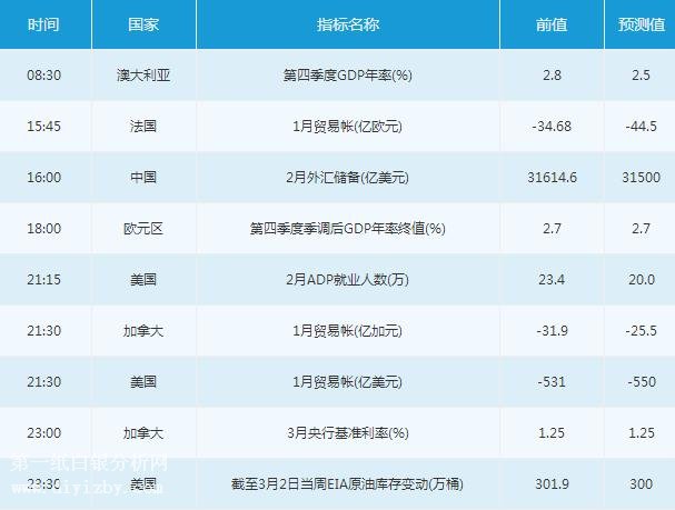 微交易3月7日市场交易提醒