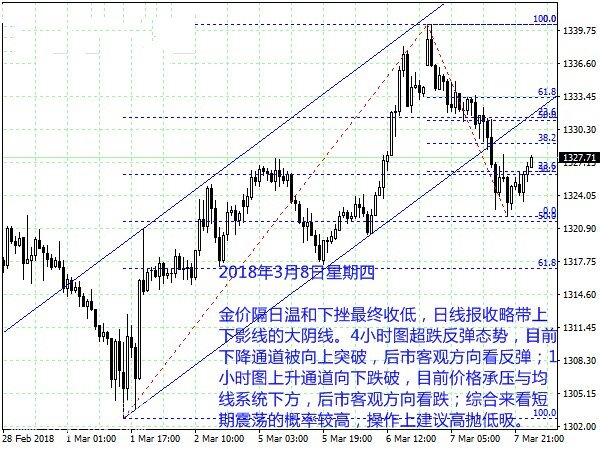 微交易贸易战遭遇大非农 黄金白银震荡等待方向选择