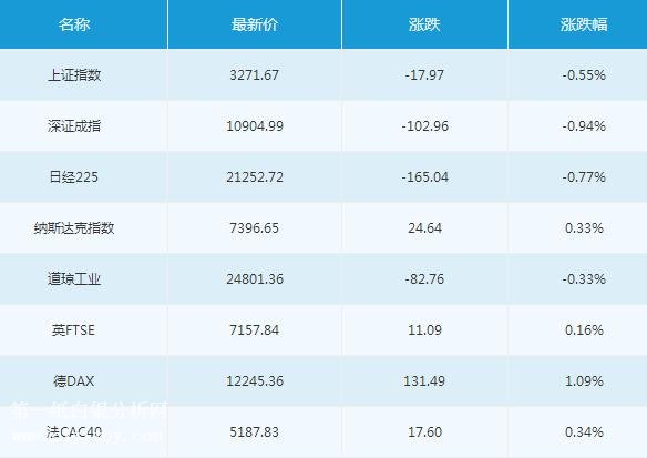 微交易3月8日主要市场概况