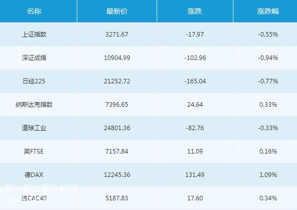 微交易3月8日主要市场概况