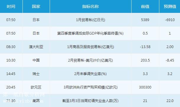 微交易3月8日市场交易提醒