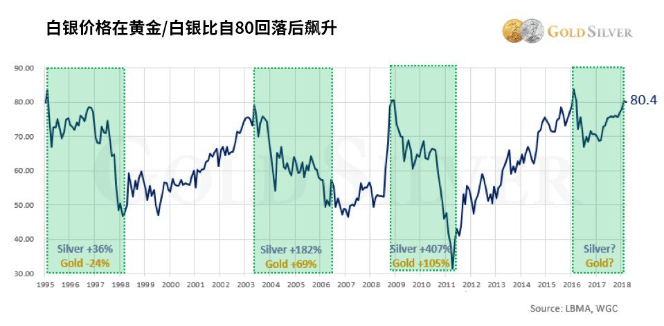 微交易3月份白银价格大概率上涨 多个信号论证此观点